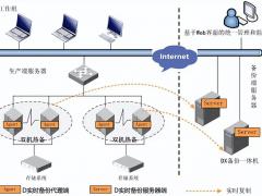 数据存储服务区域合作招商