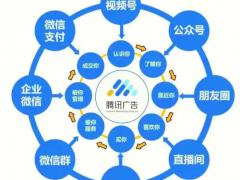市场营销服务区域合作招商