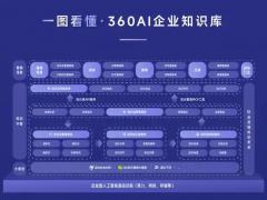 知识库应用区域合作招商