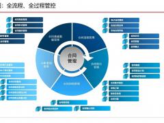 业务流程系统区域合作招商