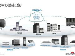 通用应用系统专题展·上海