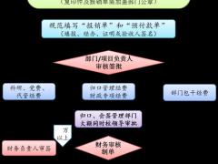 服务商合作对接会