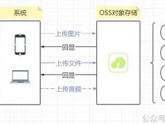 长期求购数据存储服务