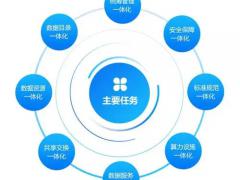 中国人工智能：数据处理存储实践