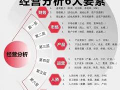 中国人工智能：企业管理咨询方法