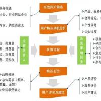 用户行为分析服务