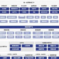 内部问答知识中台