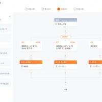 审批流程自动化系统