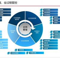 合同流转管理系统
