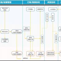 采购协同流程系统