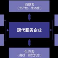 行业文本模型服务