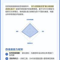 技术团队能力评估